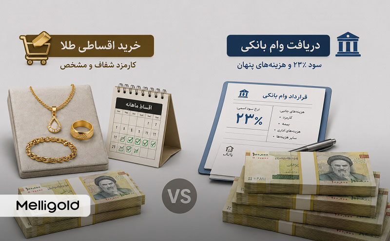 نرخ سود وام بانکی چقدر است؟ مقایسه هزینه واقعی با کارمزد خرید قسطی طلا